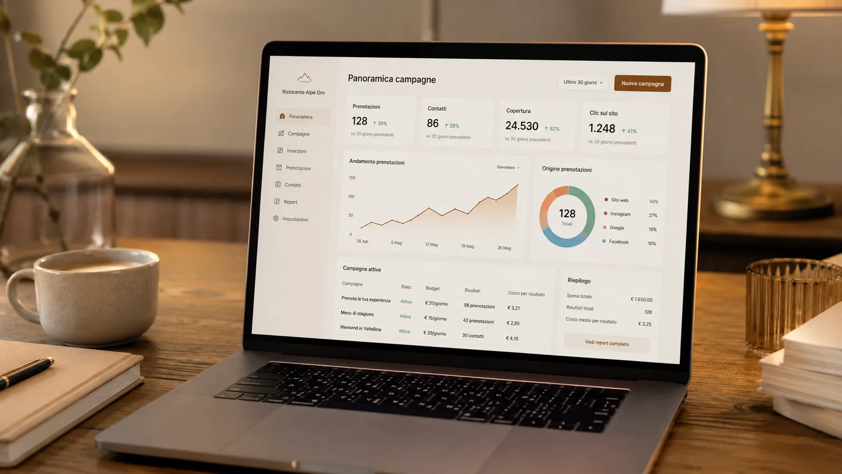 Dashboard di campagne pubblicitarie con risultati in crescita